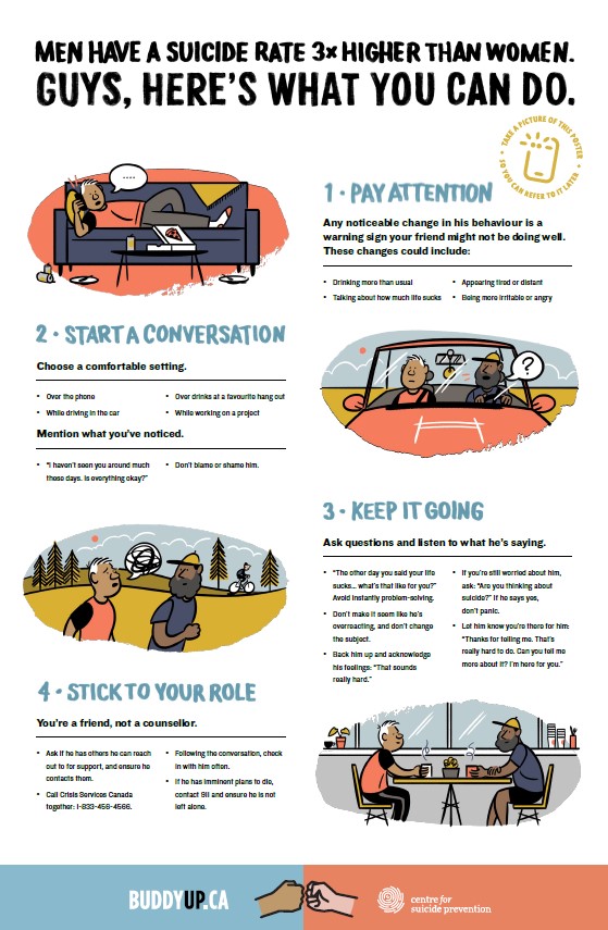 Infografía Buddy Up Prevención Suicidio Hombres